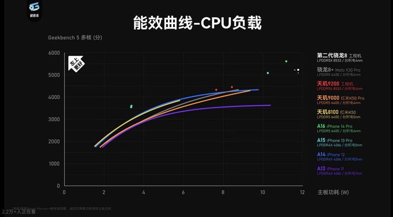 能效提升