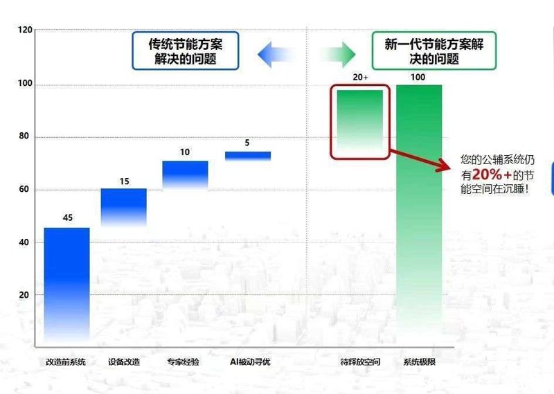 科技项目申报的机遇与挑战